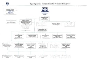 Staff Pernazza Group - Impiantistica, Ristrutturazioni - Narni/Terni (Umbria)